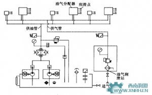 连铸机油气润滑系统工作原理