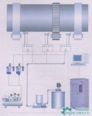 先进的供油系统：喷射式集中润滑