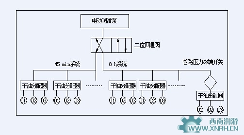 双线润滑系统原理