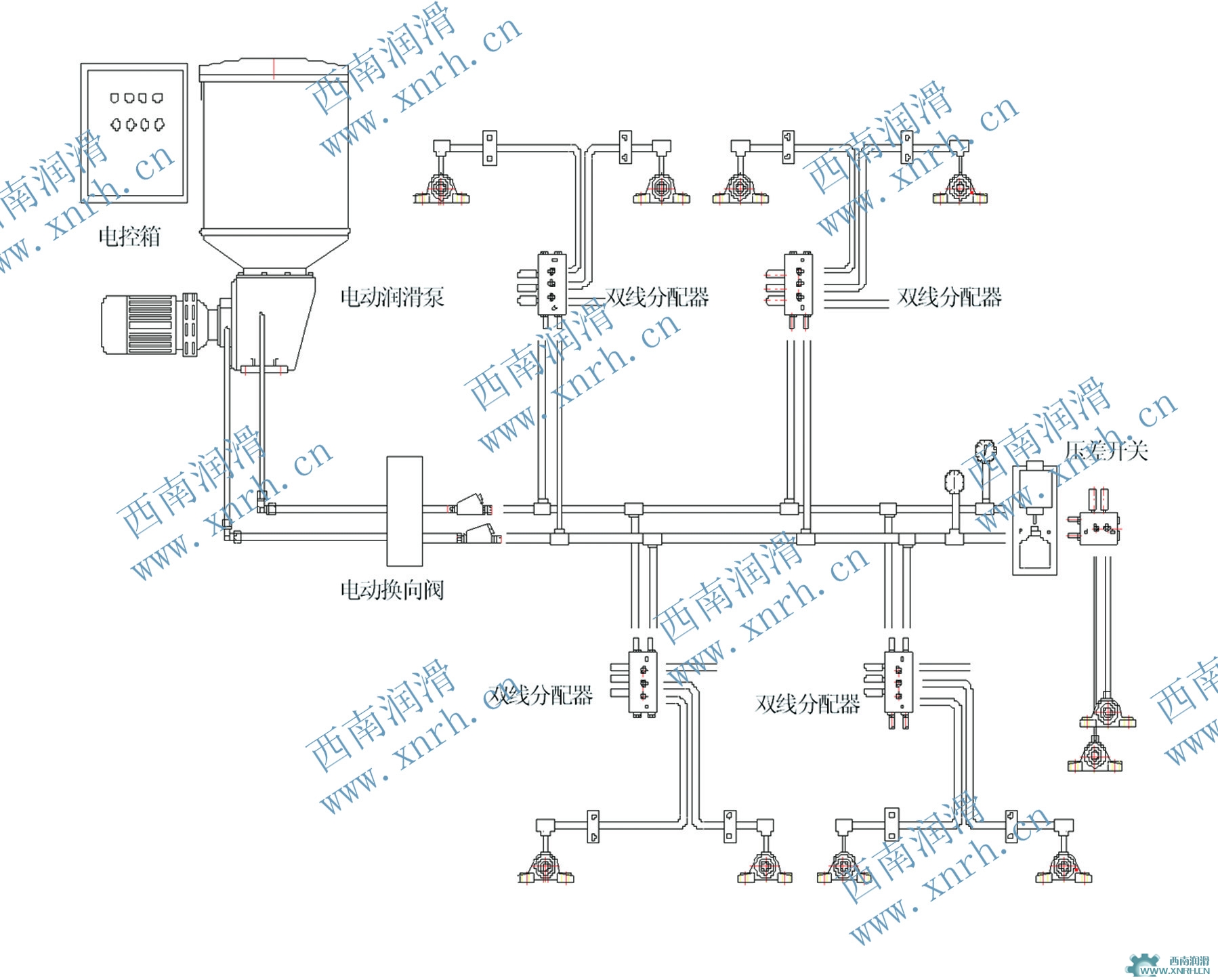 电动双线集中润滑系统